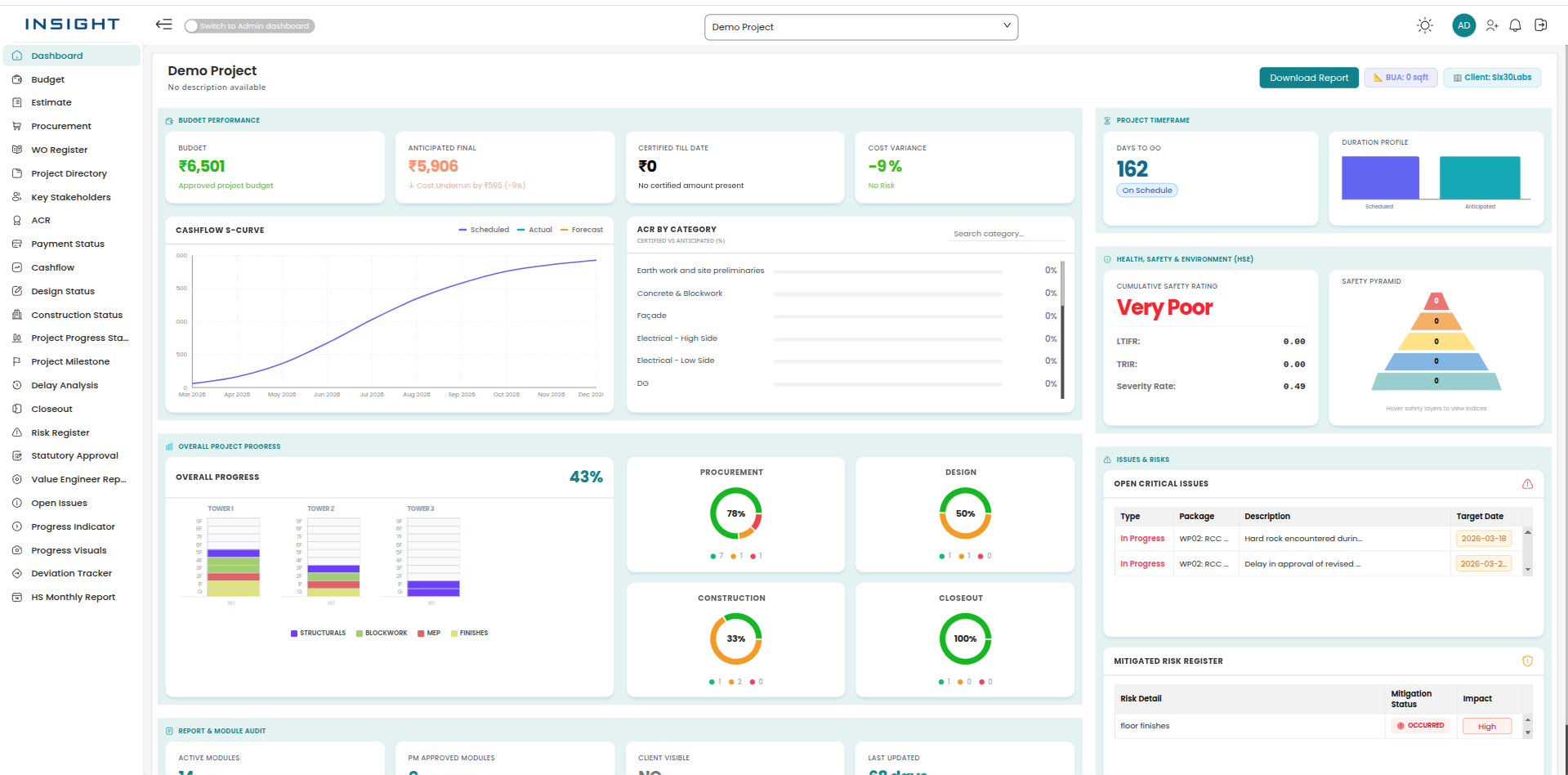 Business intelligence platform